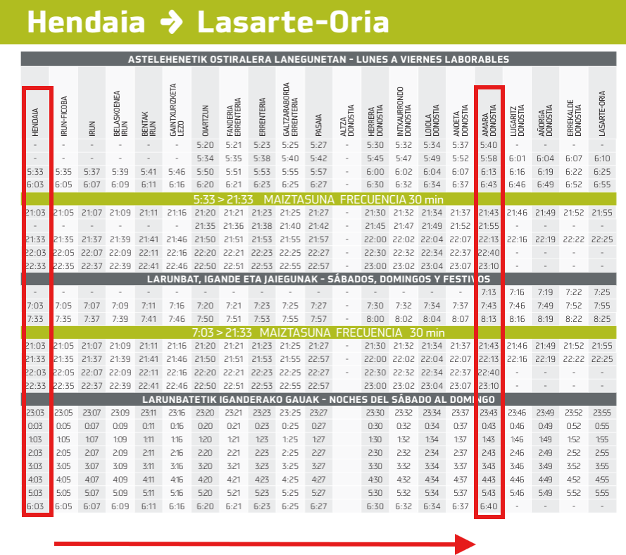 Horari de la línia Hendaia - Donostia