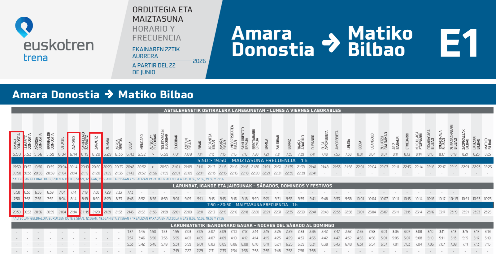 LINEA E1 AMARA - MARTIKO LINEA E1 AMARA - MARTIKO