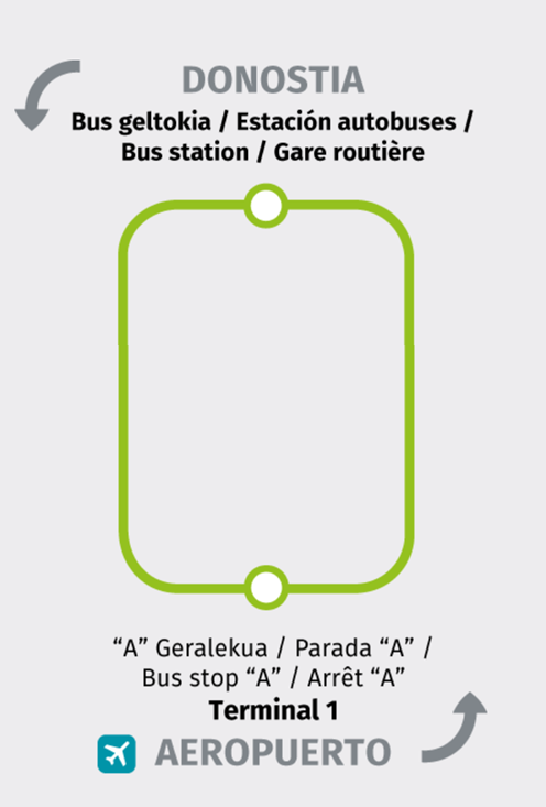 Paradas del autobús E30