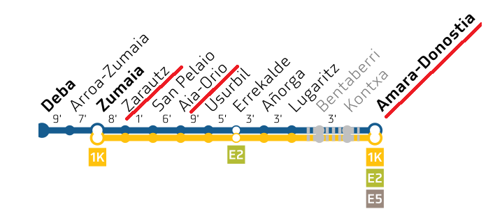 Scema linea E1 EUSKOTREN