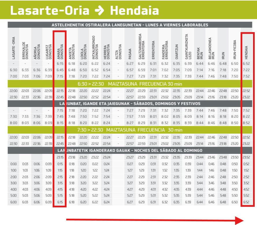 Horário da linha Donostia-Hendaia